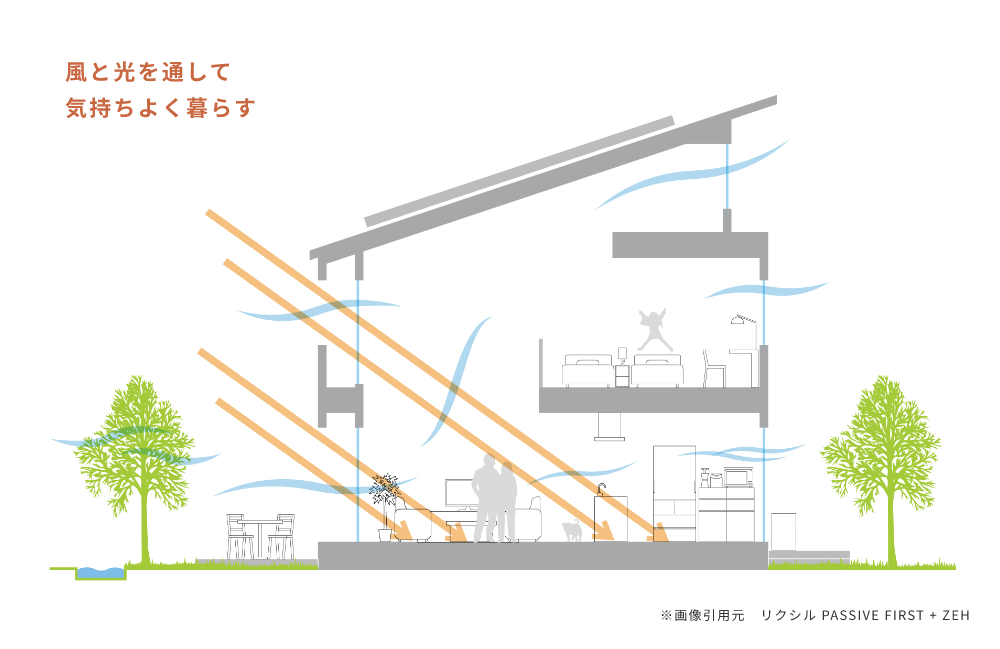 風と光を通して気持ちよく暮らす